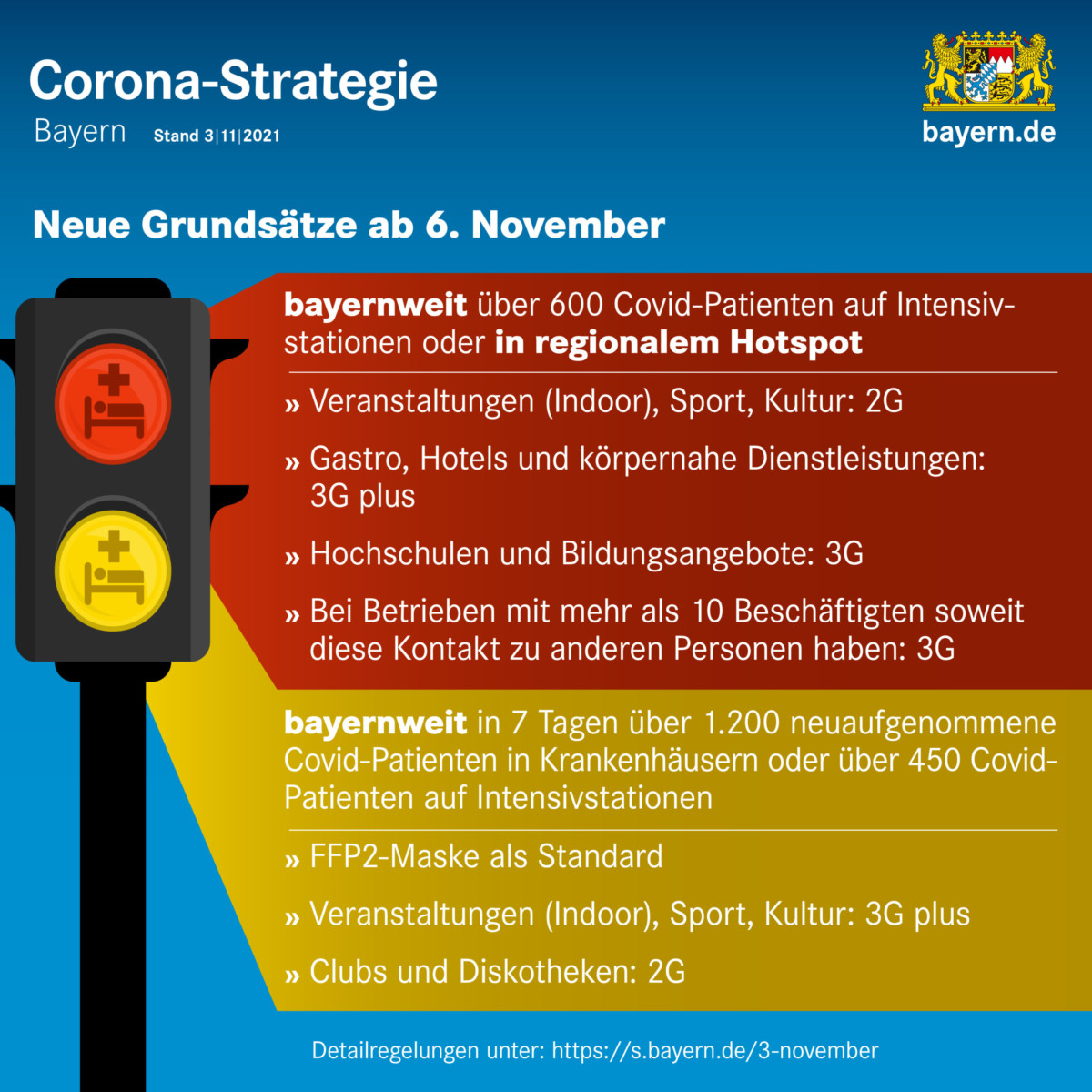Corona-Strategie ab 06.11.2021