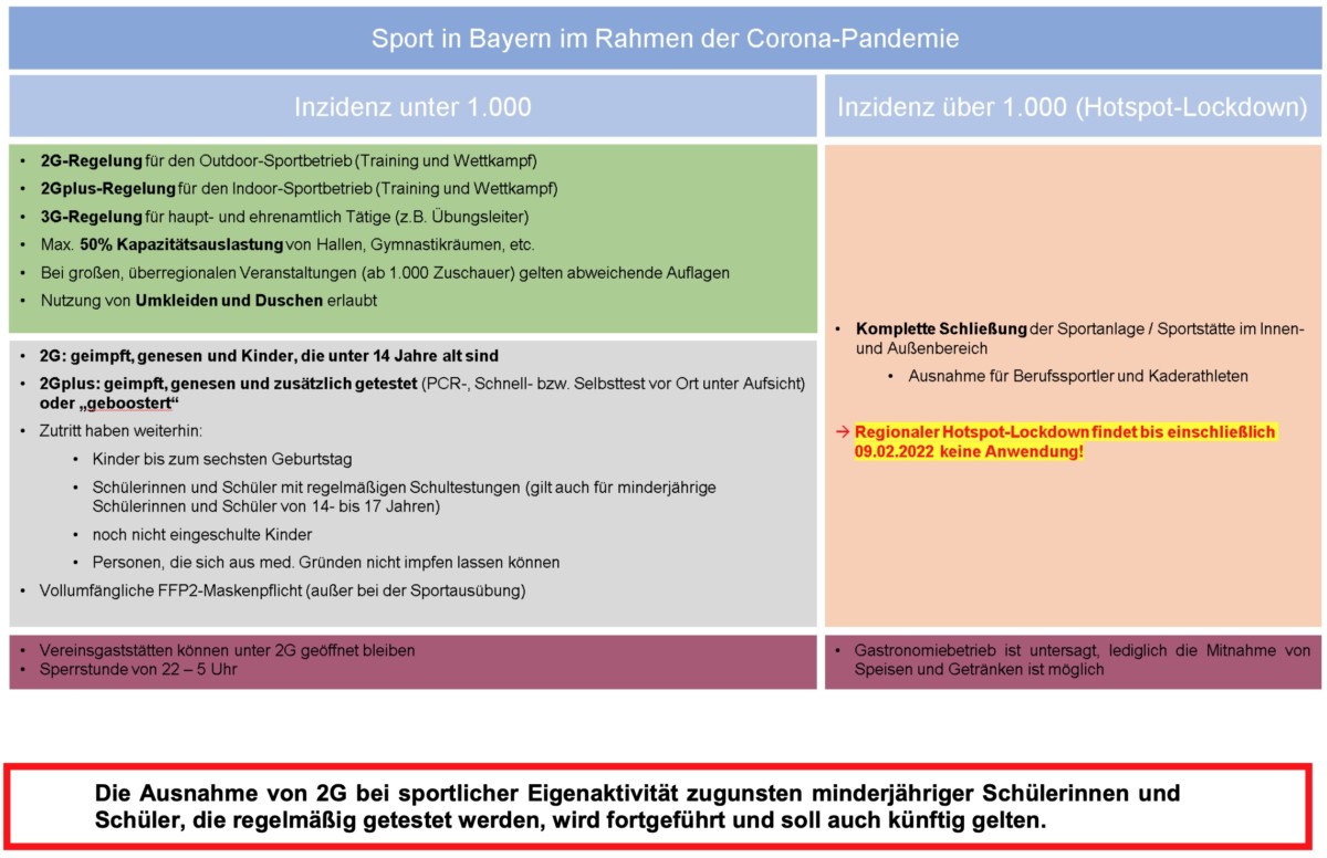 Sport in Bayern (BLSV-Info)